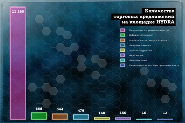 Кракен ссылка настоящая